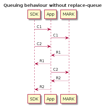 COMMAND_QUEUE_NO_REPLACE