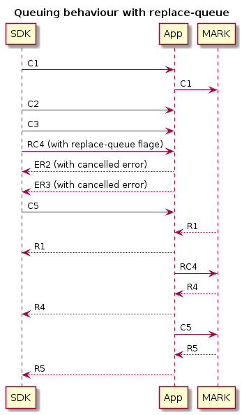 COMMAND_QUEUE_WITH_REPLACE
